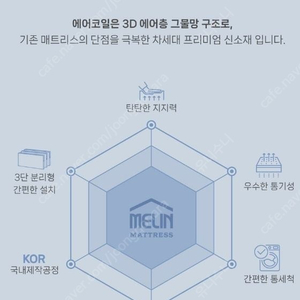 (새제품) 3D 에어코일 분리형 슬립 매트리스 판매 합니다.