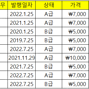 방통대 교재 국제경영학/한국사회문제/마케팅론/대학영어/금융제도의이해/스마트조직행동/인간과사회/마케팅조사/취미와예술