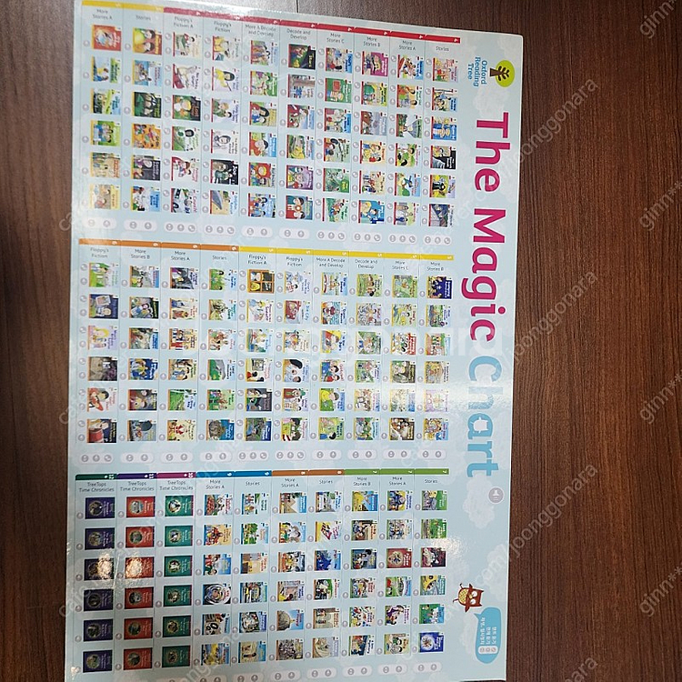 ort 매직차트 (magic chart)--1
