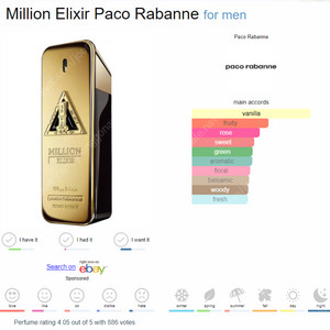 파코 라반 원 밀리언 엘릭서(paco rabanne 1 million elixir) 미개봉 남성 향수