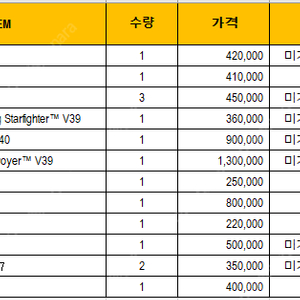 레고 미개봉 판매 10246/10197/10221/10188/10247/10218/71006/10224/10242/10240/10211/10241