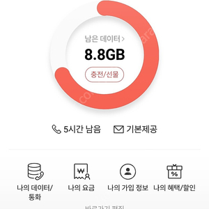 SKT 데이터 1기가 2500원, 2기가 5000원, SK 데이터 1GB 2500원, 2GB 5000원