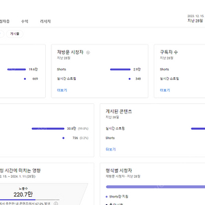 유튜브 16만 구독자 채널 판매합니다