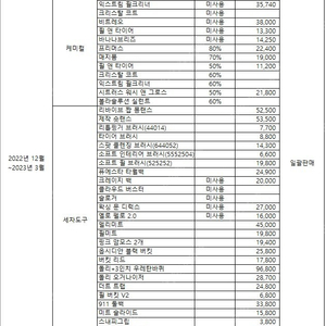 (사진 스압주의) 세차용품 일괄로 판매합니다.