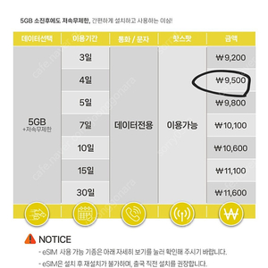 필리핀 esim 이심 양도합니다~! 5GB+저속무제한/ 4일 6,000원