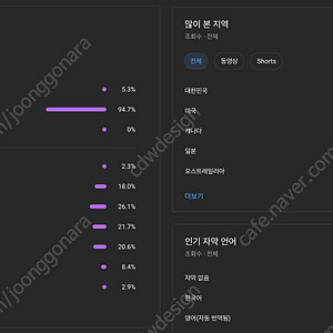 [조회수 순수익 연 2,300만원] 23만 운동 유튜브 채널 판매합니다.