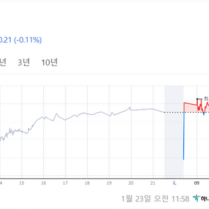 위안화, 위쳇페이 판매합니다. (제가 중국돈)