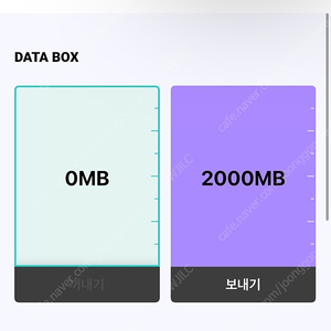 KT데이터 2GB 판매합니다