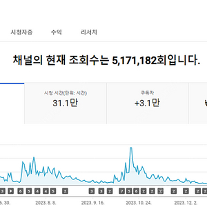 구독자 3만 게임 유튜브 채널 양도합니다