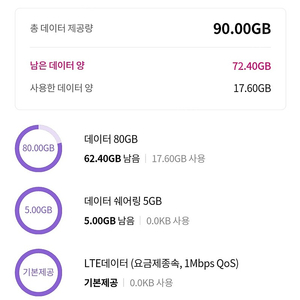 LG U플러스 데이터 2기가 팝니다