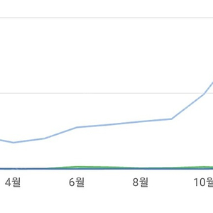 전자사전