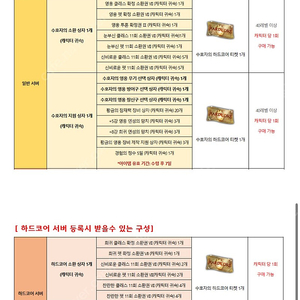 히트2 사전예약 쿠폰