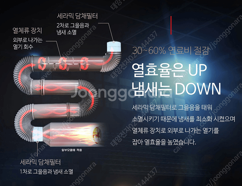 [판매]태양전자/화레이 튜브히터/전기히터/열풍기/돈풍기/펠렛난로 최저가--1