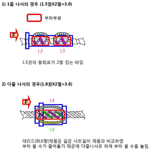 LG 32UN650 미개봉판매합니다.