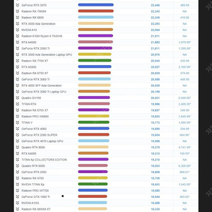 어로스 GTX-1080ti 11G 아직 현역입니다^^상태굳