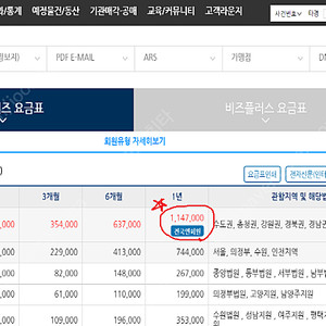 지지옥션 일년 전국사용권 12명 공유 사용(회비 95,000원/1인) 2분만 모집합니다.