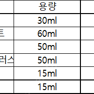 케어놀로지 [리블루 설날 기프팅 세트]