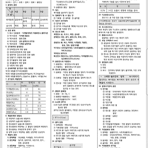 소방설비기사 전기 기계 필기 실기 합격족보 판매합니다