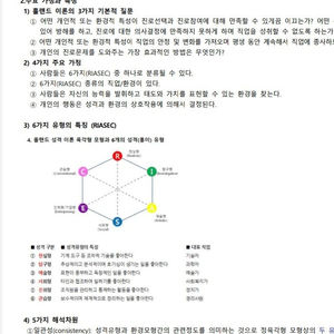 직업상담사1급/2급 필기/실기 합격족보 판매합니다