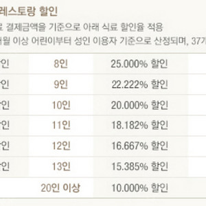 신라호텔 S멤버쉽 대여 / 더 파크뷰, 라연, 팔선, 콘티넨탈 할인 / 뷔페 할인 / S멤버십