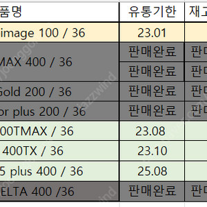 35mm 필름판매 / 코닥 kokak / proimage 100 / tmax400 / 400tx / ILFORD 등