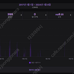 팰월드 삽니다 (계정x)