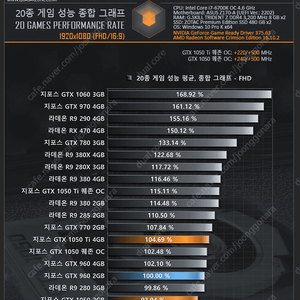 gtx960 택포 35000원에 하나 삽니당