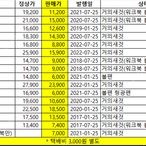 방통대 경영학과 교재 판매@@@@@@@