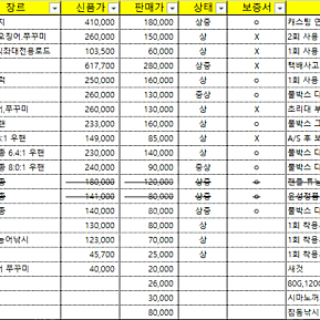 낚시 용품 정리합니다.