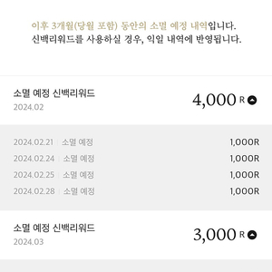 신세계백화점 신백리워드7000R 3500에 판매합니다