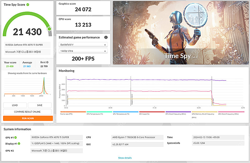 GAINWARD RTX4070ti super 팬서 OC...--0