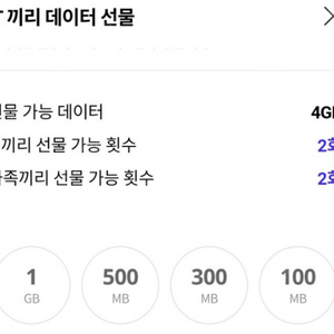 T데이터 2기가 > 4,000원