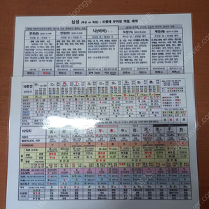 명담재 최신 호신샘 사주 명리학 시즌1~5 기본set