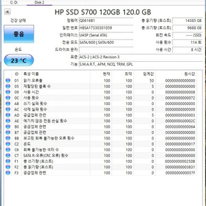 산디스크 HP DSD 120b 백업용으로 쓴 2개*개당 1만 = 2만원