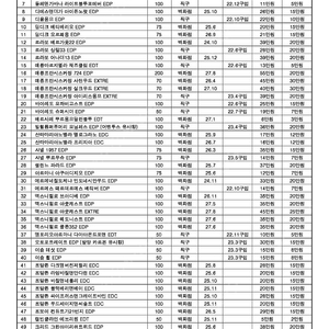 보유 향수 대방출 (급처분)