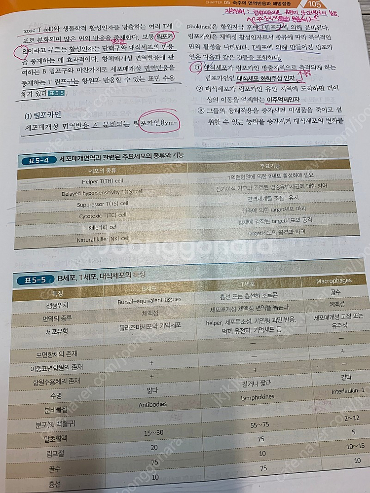 최신 병원미생물학--1