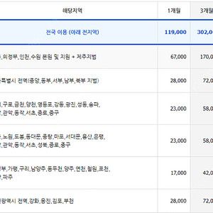 옥션원(굿옥션) 1년동안 전국 매물 볼 수 있는 공구 10분 구합니다!!(자리 3개 남았습니다)