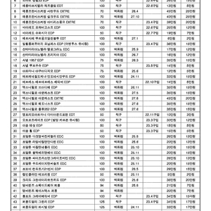 보유 향수 대방출 (급처분)