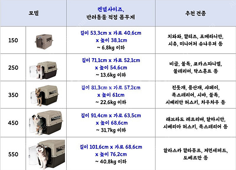 스쿠도 켄넬, 바리켄넬 중고 판매--4