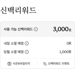 신백리워드 3000점->1500원