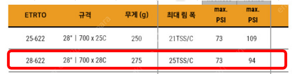 로드자전거 타이어_Continental GP 5000S...--2