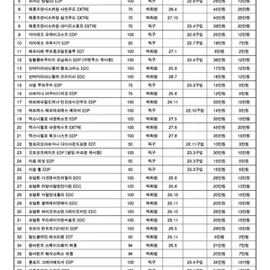 보유 향수 대방출 (급처분)