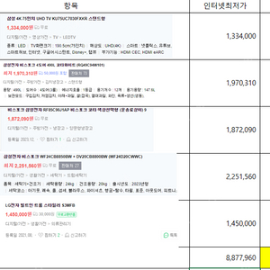 새 가전 제품 20% 할인 일괄 판매(TV,냉장고,김냉,세탁기,건조기,스타일러)