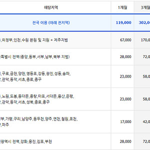 옥션원(굿옥션) 1년동안 전국 매물 볼 수 있는 공구 10분 구합니다!!(자리 2개 남았습니다)