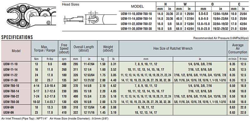오픈 엔드 렌치 (URYU UOW-11-14)/ 에어 기어렌치 이미지