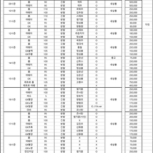 수원블루윙즈 유니폼 모음 (새제품)