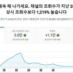 구독자 30,000명 유튜브 채널 판매