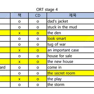 ORT 4단계 교재 및 CD (24권 중 6권 부족)