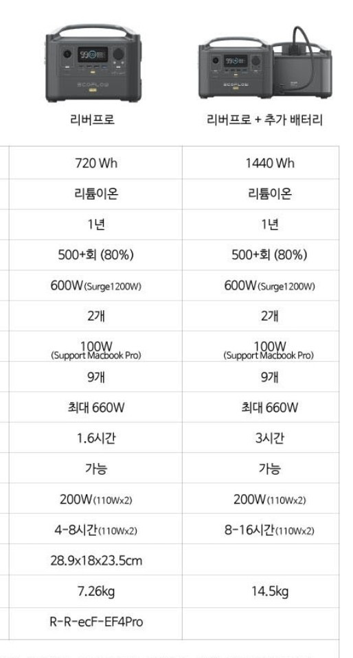 에코플로우 파워뱅크 리버프로 + 추가 배터리 판매합니다.--5