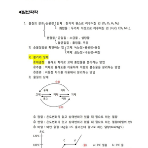 위험물기능장 필기/실기 합격족보 판매합니다